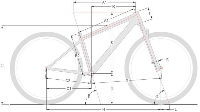 Geometrie