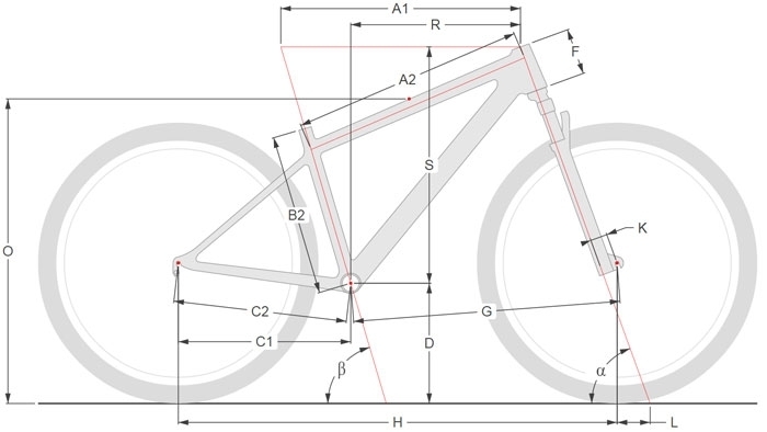 Geometry