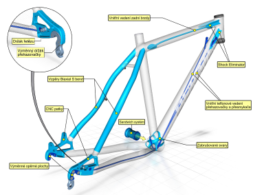 Sonix CX4 benefits